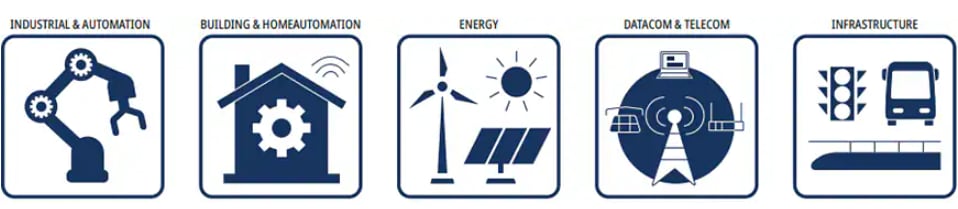 RECOM Power DIN Rail Mounted Power Supplies